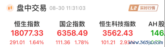 正规线上股票配资 大爆发！超5000只上涨